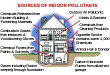indoor_pollution.png