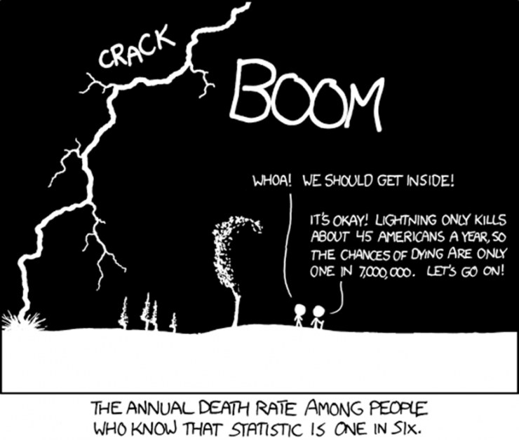 Cartoon about life thereatening weather. 